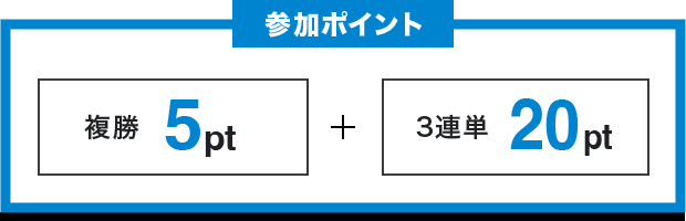 参加ポイント 複勝 5pt + 3連単 20pt