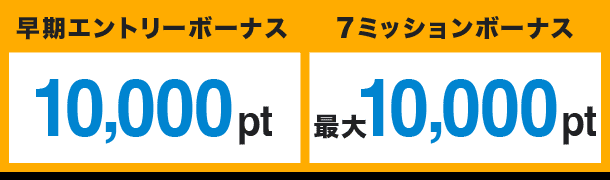 早期エントリーボーナス 10,000pt 7ミッションボーナス 最大10,000pt