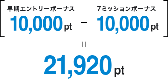 (早期エントリーボーナス 10,000pt + 7ミッションボーナス 10,000pt) = 21,920pt