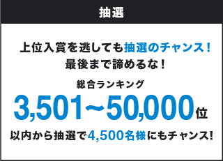 抽選 上位入賞を逃しても抽選のチャンス！最後まで諦めるな！ 総合ランキング3,501〜50,000位以内から抽選で4,500名様にもチャンス！
