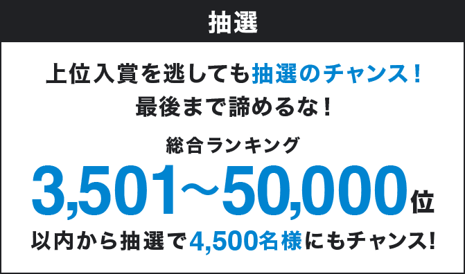 抽選 上位入賞を逃しても抽選のチャンス！最後まで諦めるな！ 総合ランキング3,501〜50,000位以内から抽選で4,500名様にもチャンス！