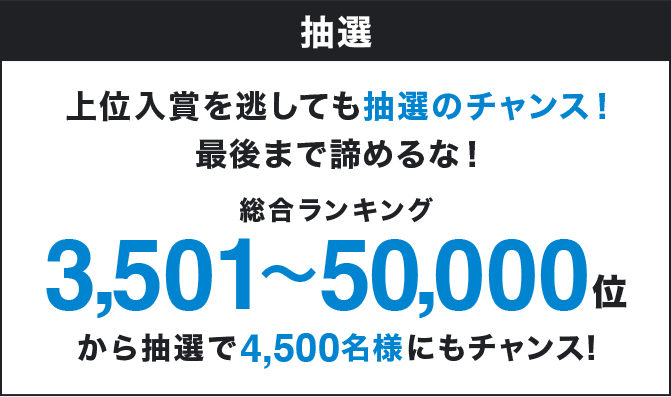 抽選 上位入賞を逃しても抽選のチャンス！最後まで諦めるな！総合ランキング3,501~50,000位から抽選で4,500名様にもチャンス！