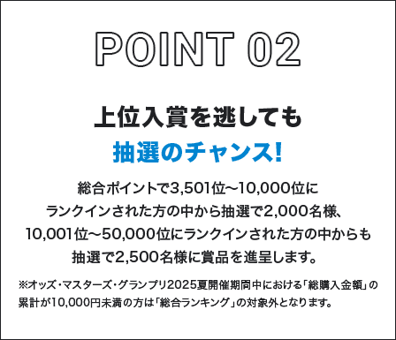 POINT02 上位入賞を逃しても抽選のチャンス! 総合ポイントで3,501位〜10,000位にランクインされた方の中から抽選で2,000名様、10,001位〜50,000位にランクインされた方の中からも抽選で2,500名様に賞品を進呈します。 ※オッズ・マスターズ・グランプリ2025夏開催期間中における「総購入金額」の累計が10,000円未満の方は「総合ランキング」の対象外となります。