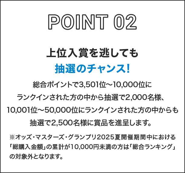 POINT02 上位入賞を逃しても抽選のチャンス! 総合ポイントで3,501位〜10,000位にランクインされた方の中から抽選で2,000名様、10,001位〜50,000位にランクインされた方の中からも抽選で2,500名様に賞品を進呈します。 ※オッズ・マスターズ・グランプリ2025夏開催期間中における「総購入金額」の累計が10,000円未満の方は「総合ランキング」の対象外となります。