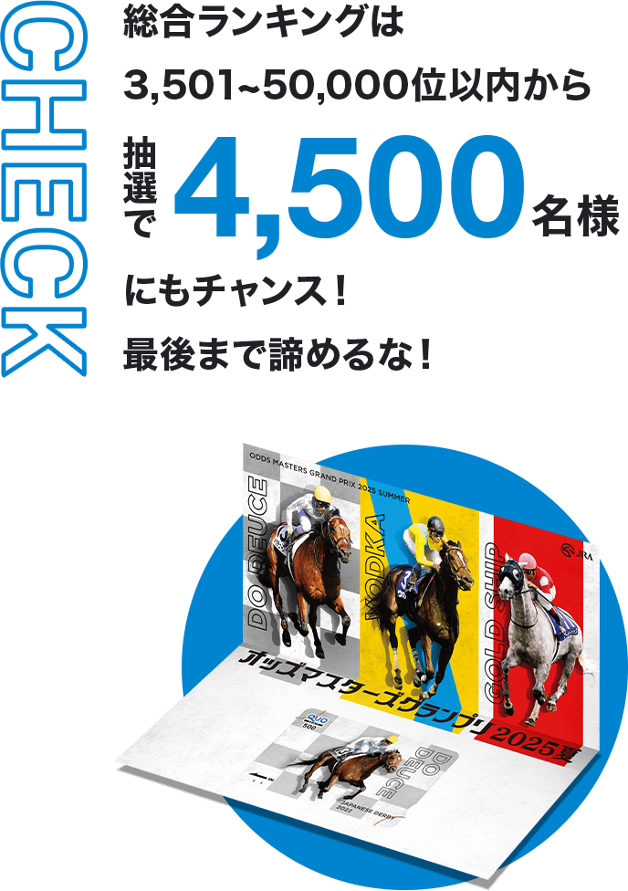 CHECK 総合ランキングは3,501~50,000位以内から抽選で4,500名様にもチャンス！最後まで諦めるな！